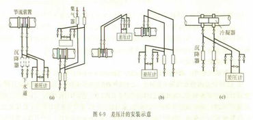 孔板流量計(jì)節(jié)流裝置的安裝方式及研發(fā)進(jìn)展